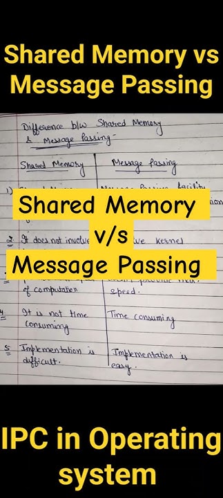 Difference between shared memory and message passing In IPC #shikshacs ...