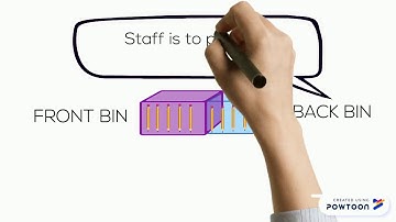 2 BIN KANBAN SYSTEM (2)