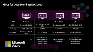Azure HPC+AI for Climate and Weather Modeling (WRF)