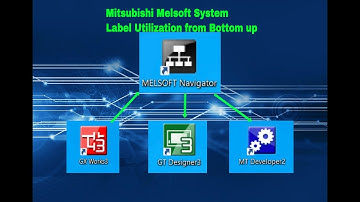 Mitsubishi Melsec System label Utilization bottom up #3