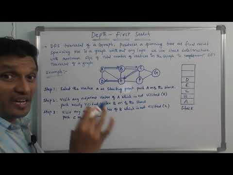 Depth First Search | DFS Graph Traversal with Example (Complete ...