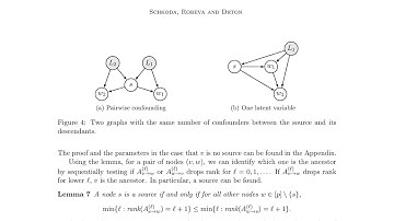 Causal Discovery of Linear Non-Gaussian Causal Models with Unobserved Confounding - ArXi