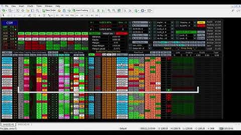 เทคนิคเทรดสั้น C C% W%