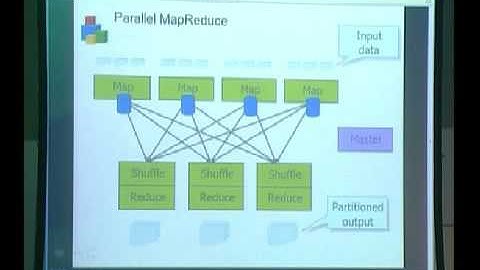 MapReduce