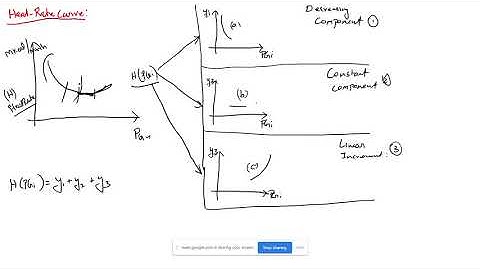 CAPSA | Module 3 | ECONOMIC OPERATION OF POWER SYSTEM: Introduction(Performance curves)