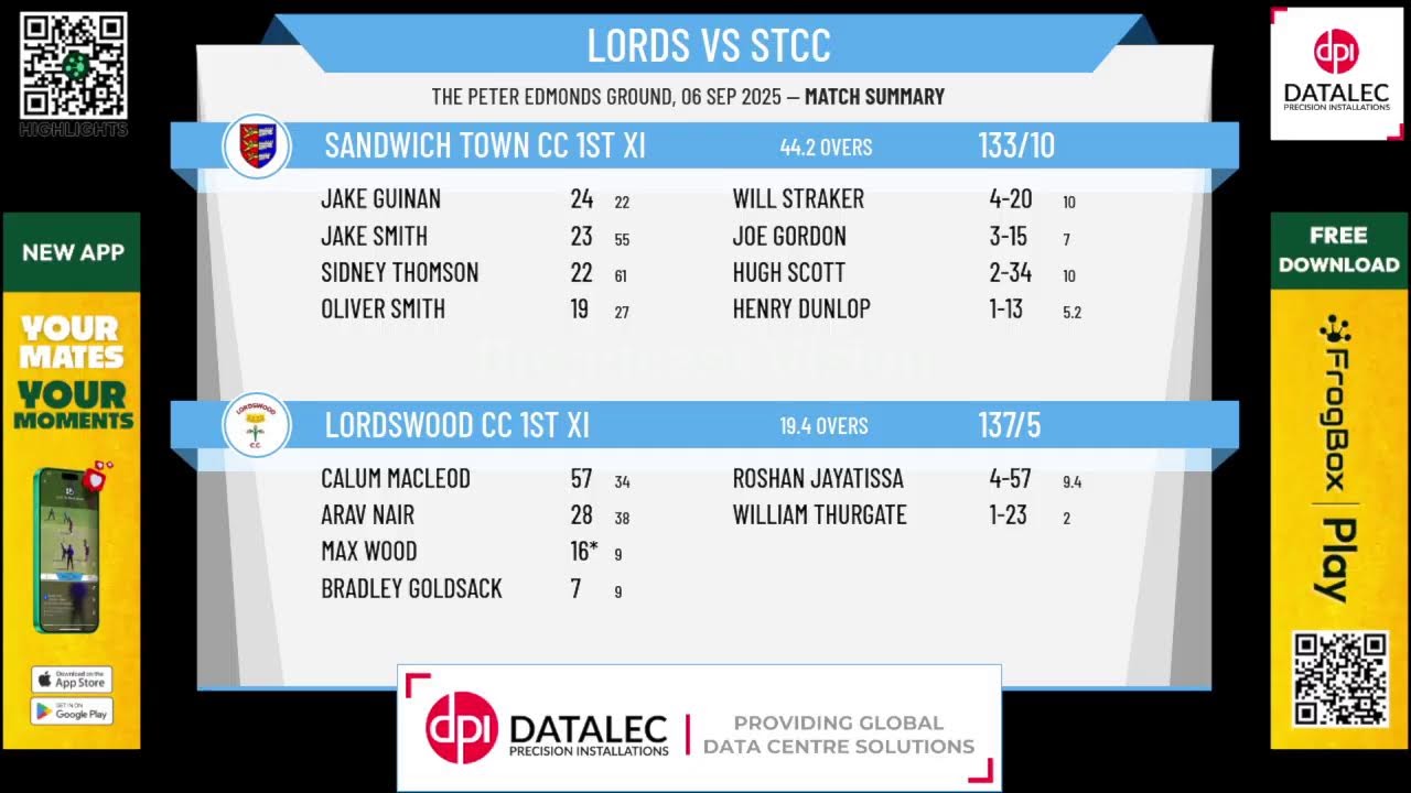 Lordswood CC 1st XI v Sandwich Town CC 1st XI