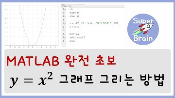 MATLAB 001 완전 초보 y는 x제곱 그래프 feat. MATLAB 그래프 선명하게 얻는 방법