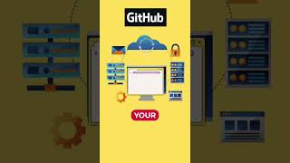 Python Developer with cloud based GitHub Codespaces #programming #python #pythonprogramming #github