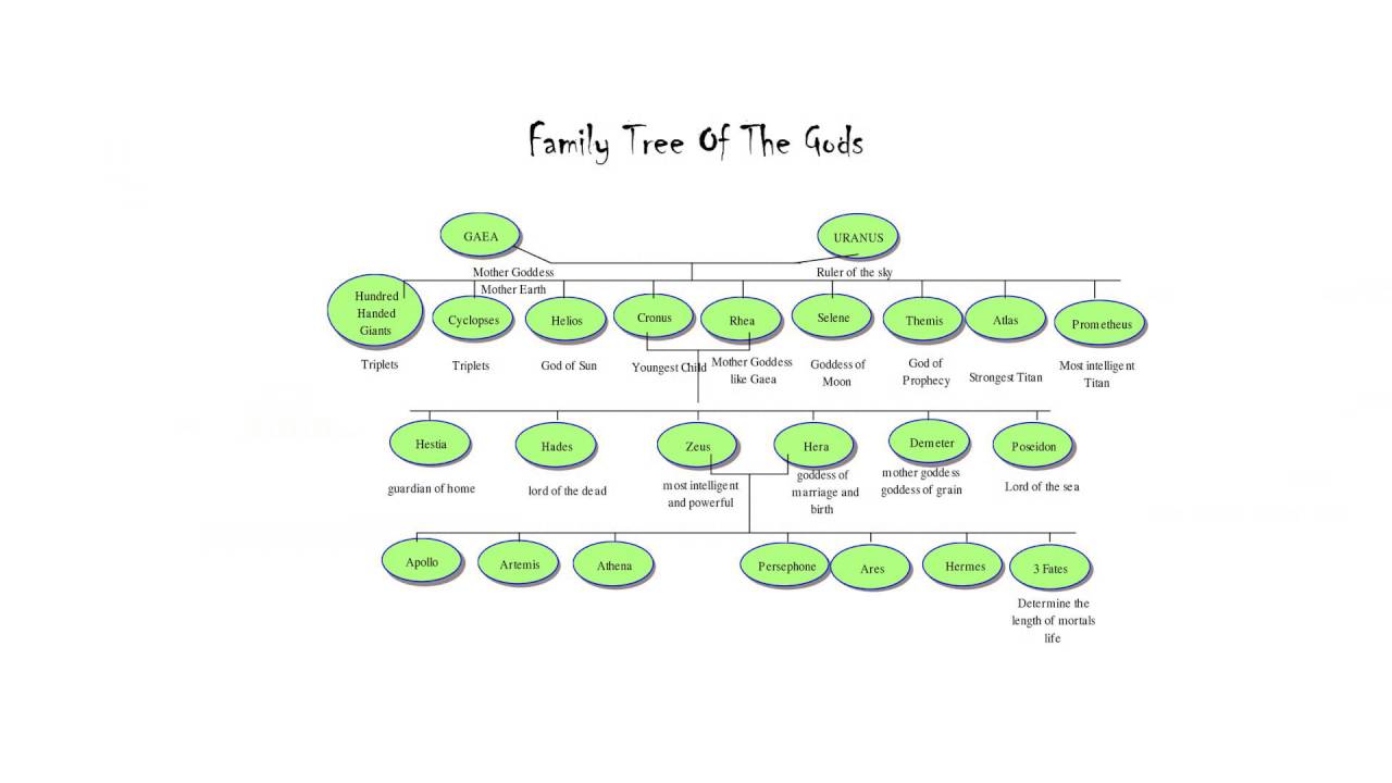 hermes family tree