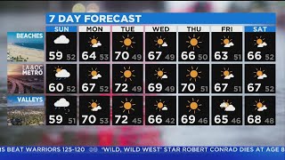 Alex Biston's Weather Forecast (Feb. 9)