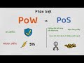 Phn bit proof of work pow vs proof of stake pos  blockchain basic