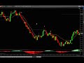 How i use optimusninja to trade nq futures