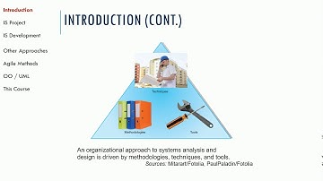 Systems Development Lifecyle - An Introduction