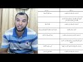الكليات المتاحة من مجموع 80 فى المية حتى 90 فى المية الفديو الرابع الكليات المتاحة من مجموع 80 فى المية حتى 90 فى المية الفديو الرابع