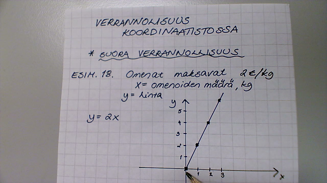 9lk suora verrannollisuus koordinaatistossa