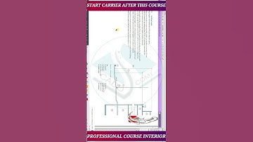 Class 11 Dubai Batch New Start  Basic To Professional  Basic Fundamental & Concepts  Learn And Start