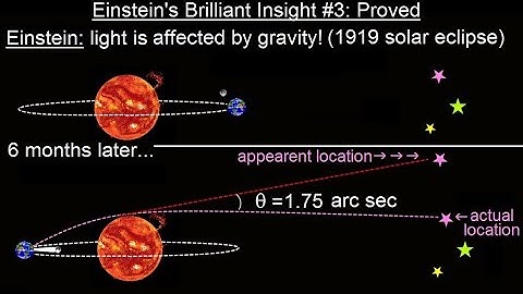 Physics 62.1  Understanding Space, Time & Relativity (10 of 55) Einstein