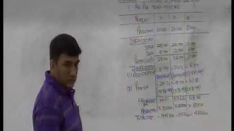 Activity Based Costing ABC   Lecture 2 Part 2   DKC   CA Final Video Lectures