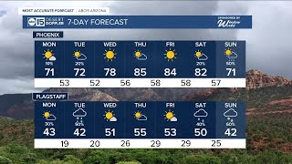 Unsettled weather pattern continues this week