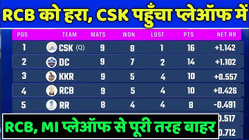 IPL 2021 Points Table - Points Table of IPL 2021 After RCB vs CSK Match || IPL Points Table 2021