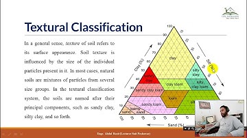 Soil Classification