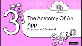 How to Build an App from Scratch (Fast & Easy Guide)📝🌍#AppDevelopment  #Programming  #BuildAnApp # screenshot 2