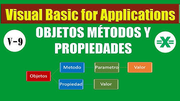 VBA Excel (Objetos,metodos y propiedades)
