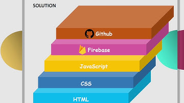 Timetable Generator: Bennett University- CSE 3 Sem (2017 Batch)