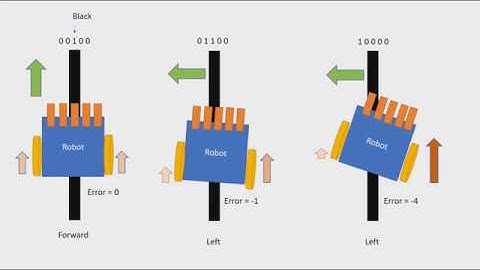 สอนการใช้ PID ประยุกต์กับหุ่นยนต์เดินตามเส้นเบื้องต้น