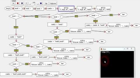 Algoritma Örnek Soru ?