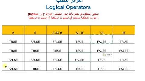 Logical Operators العوامل المنطقية