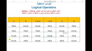 Logical Operators العوامل المنطقية