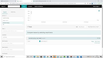 Jaeger Tracing with using Servlet