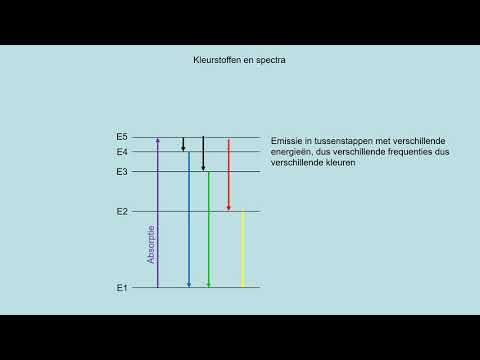 Video: Wat is een metaalkleurstof?