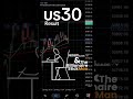 US30 TRADE RESULT... #viral #trading #forex #crypto #trending #forextrading #realwaystomakemoney