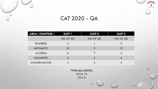 CAT 2020: Exam Analysis screenshot 2