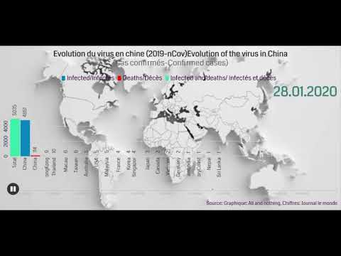Evolution du virus en chine (2019-nCov) Evolution of the virus in China ( update 01.02.2020) Evolution du virus en chine (2019-nCov) Evolution of the virus in China ( update 01.02.2020)