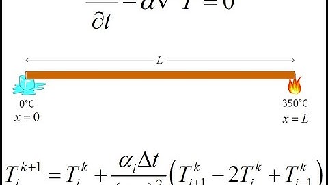 Lecture -- Introduction to Time-Domain Finite-Difference Method