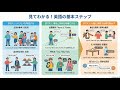 絵で見る英語の本の紹介動画をAIで作ってもらいました。