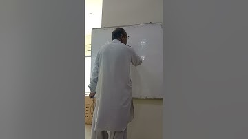 Lecture#5 | Part 1 of 2 | Research Methodology | Research Model | Dr Zia Sahb