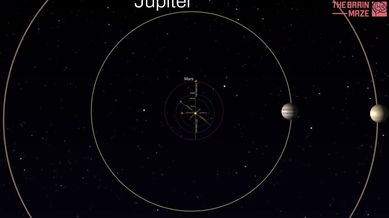 Closest and Farthest, Distance to the Sun
