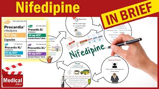 Nifedipine (Procardia): What Is Nifedipine Used For? Uses, Dose and Side Effects of Nifedipine
