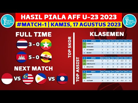 Hasil Piala AFF U23 2023 Hari ini - Thailand vs Myanmar - Klasemen Piala AFF U23 2023 Terbaru