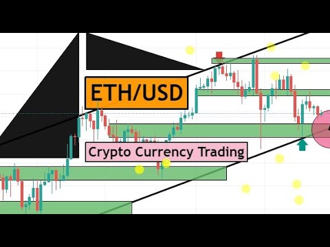 ETHUSD Daily Forex Forecast & Trading Idea for 13th November 2021 by CYNS on Forex