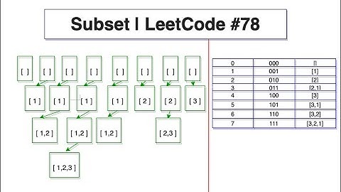 Subset Problem | LeetCode #78