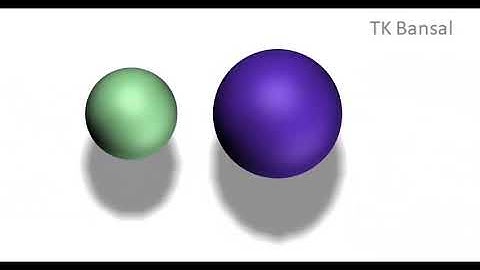 In a collinear collision, a particle with an initial speed v0
