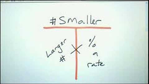 Coldwell Banker Gundaker School Of Real Estate Youtube