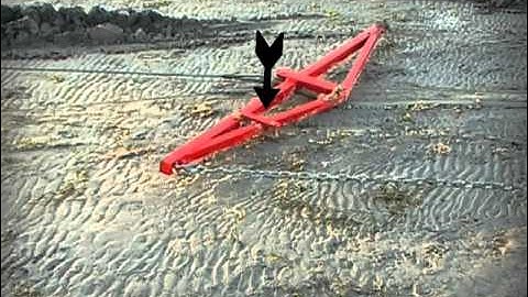 Super SARCA to The Test