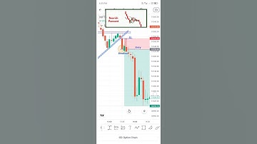 Bearish Pennant Best trading chartpattern#sharemarket#stockmarket#banknifty#nifty#shortvideo#nifty50
