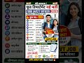 Food Safety Officer Recruitment 2026 🔥199 Posts Out|12th Pass + Graduation Govt Job|FSO Vacancy 2026